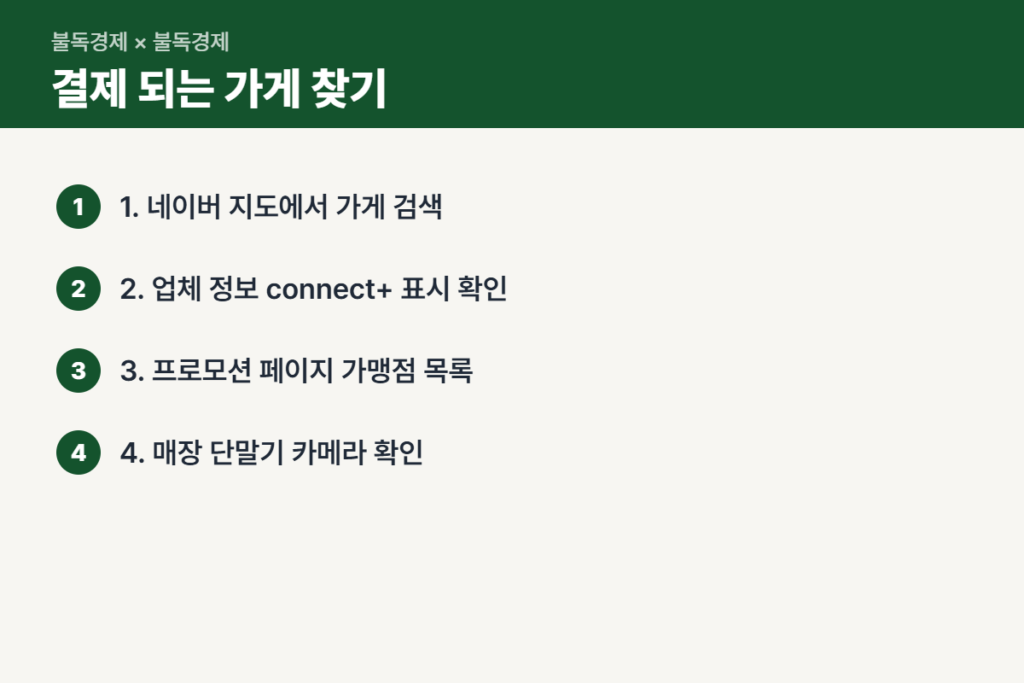 페이스사인 결제 되는 가게 찾는 순서