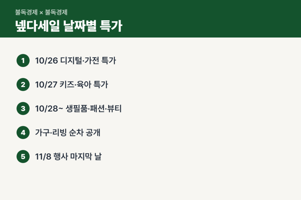 넾다세일 쿠폰 날짜별 릴레이 특가 일정