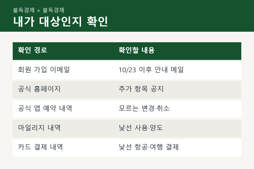 대한항공 개인정보 유출 대상 여부 확인 경로 비교표