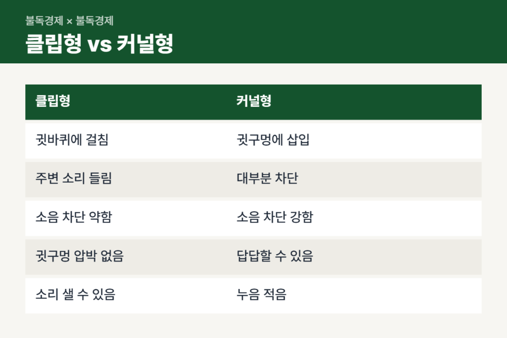 갤럭시 버즈 온 클립형과 커널형 이어폰 차이 비교표