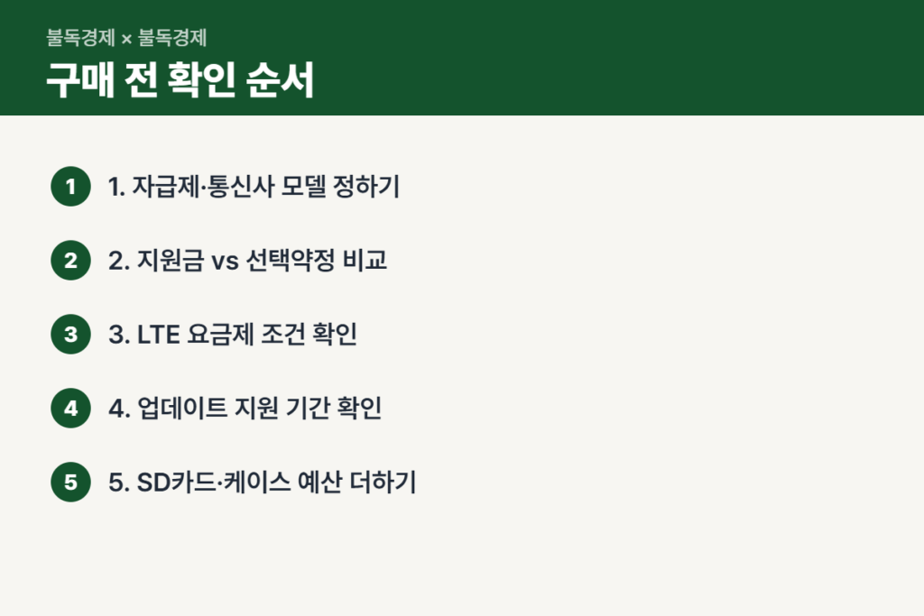 갤럭시 A18 LTE 살 때 확인할 순서