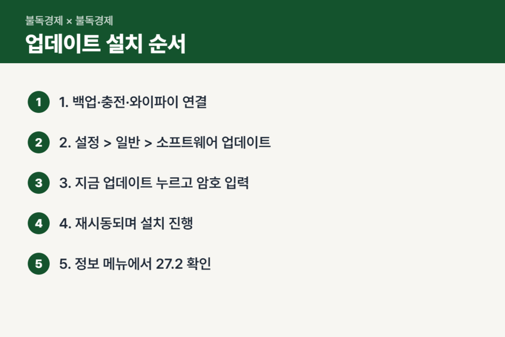 iOS 27.2 업데이트 설치 방법 5단계