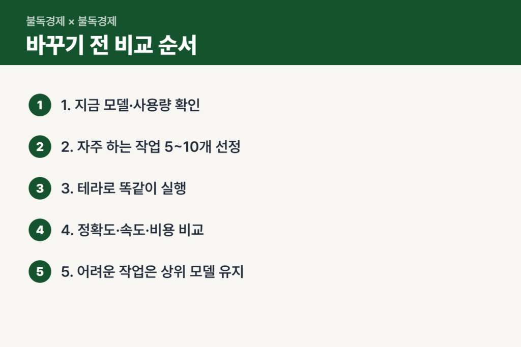 GPT-6.1 테라로 바꾸기 전 비교 순서 5단계