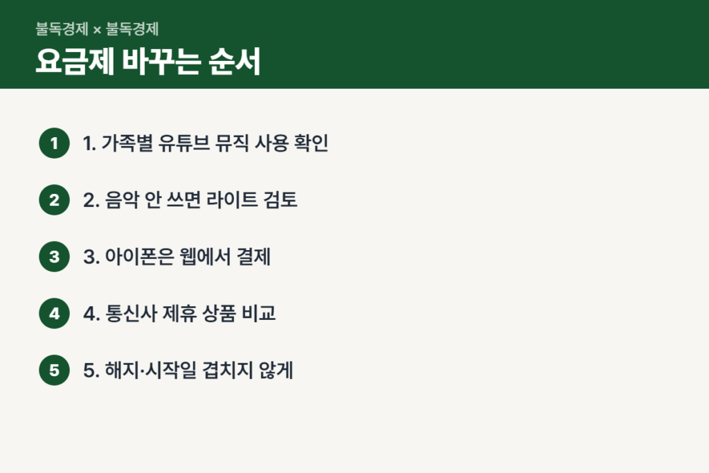 유튜브 가족요금제 대신 요금제 바꾸는 순서