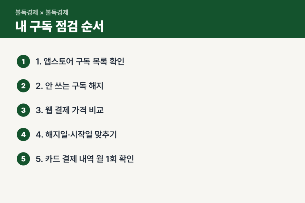 인앱결제 과징금 이후 내 앱 구독 점검하는 순서