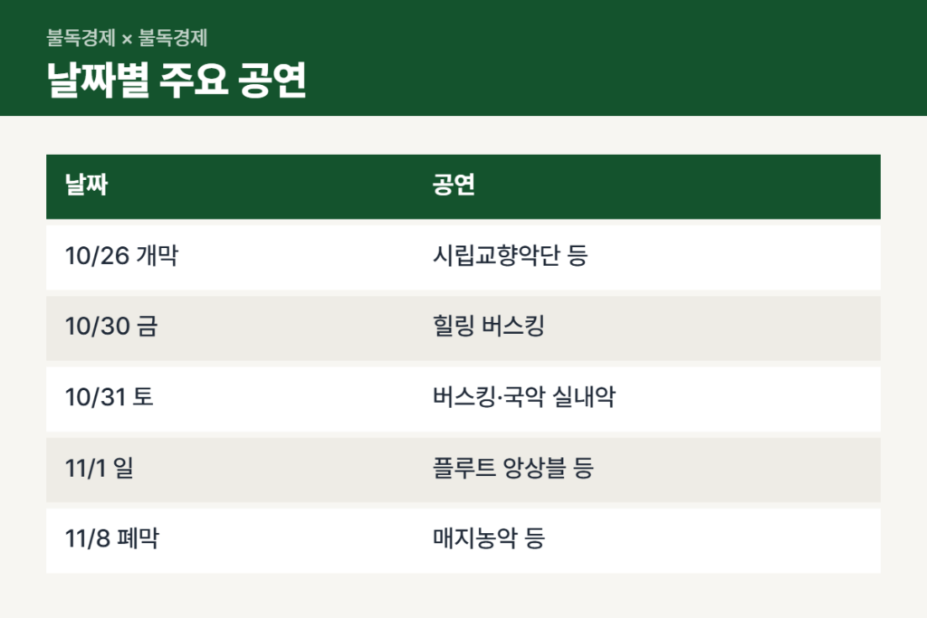 반계리 은행나무 축제 공연 일정 비교표