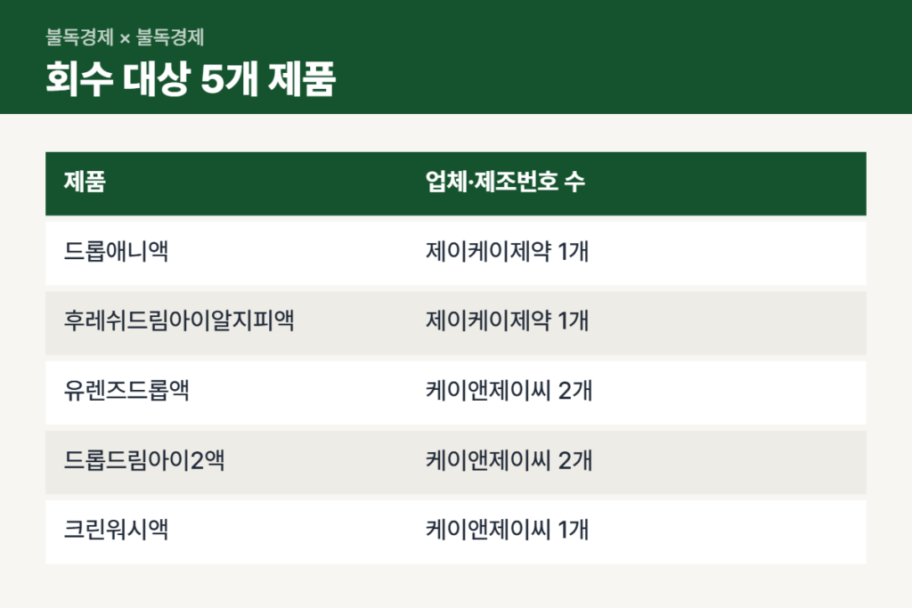 렌즈 세척액 회수 대상 5개 제품 업체별 정리표