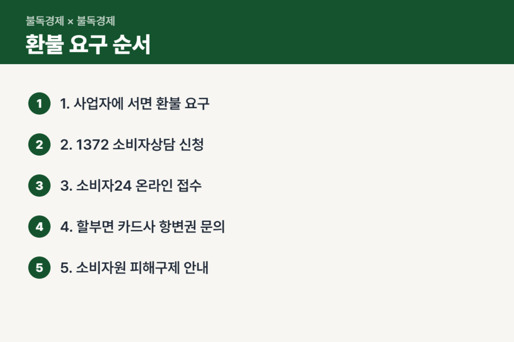 세무대행 수수료 환불 요구 순서