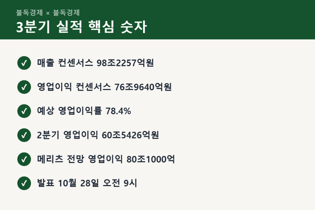 SK하이닉스 3분기 실적 컨센서스 핵심 숫자