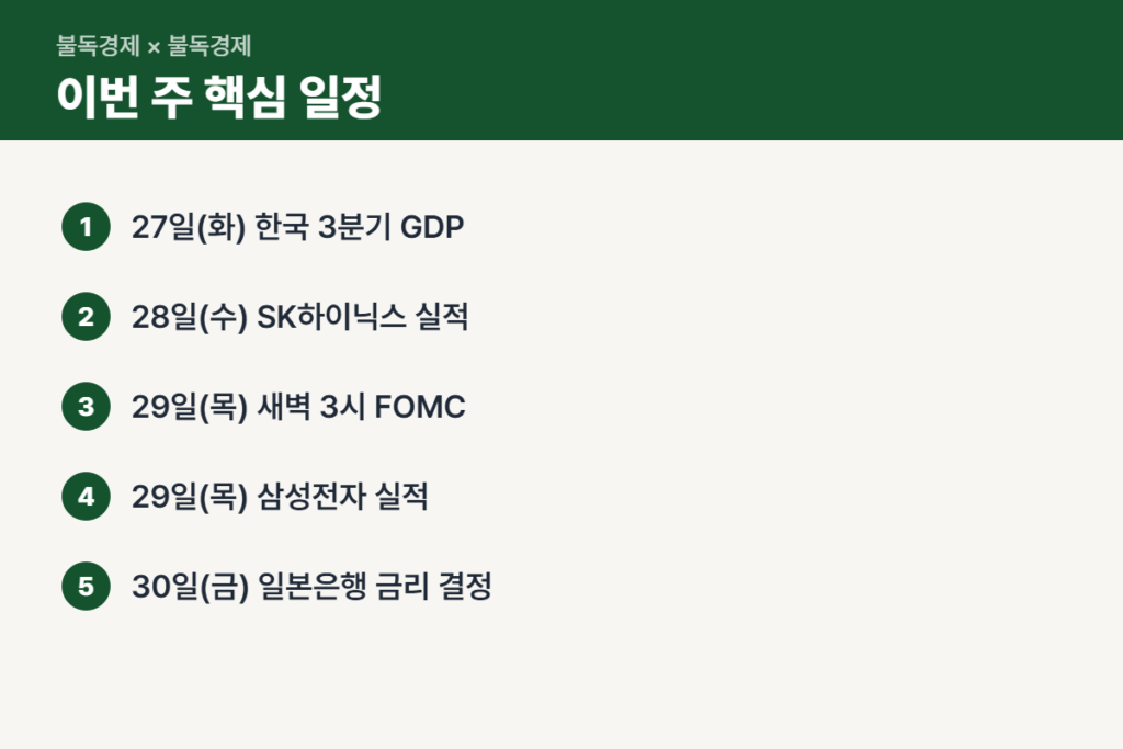 이번 주 코스피 일정 FOMC 반도체 실적 순서