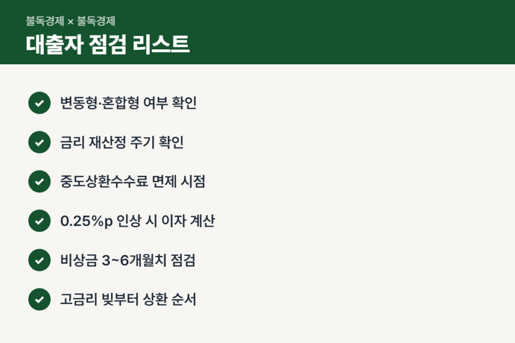 기준금리 인상 대비 변동금리 대출 점검 체크리스트