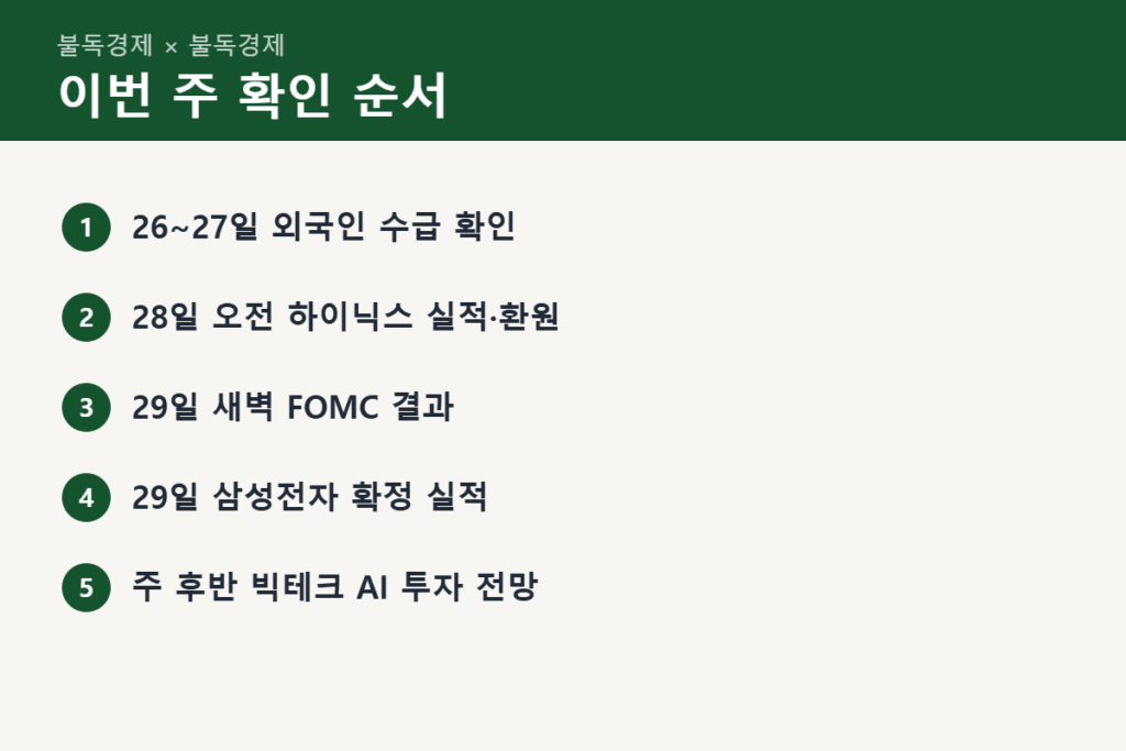 SK하이닉스 3분기 실적 주간 확인 순서