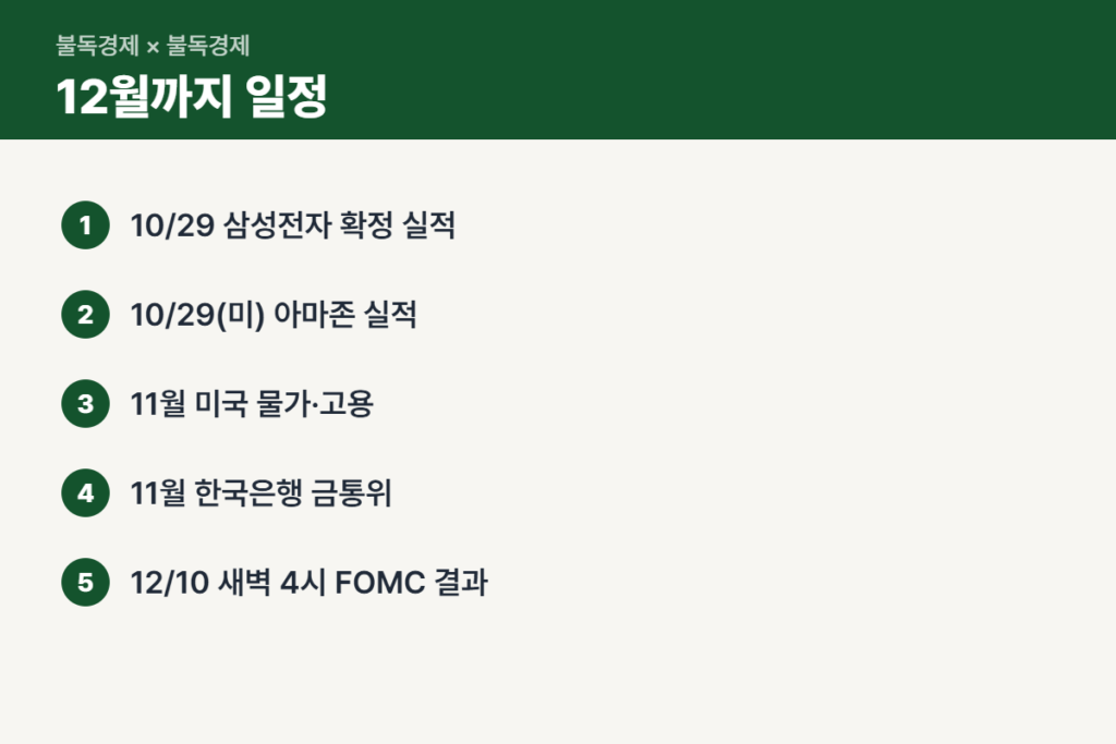 미국 금리 동결 이후 12월까지 확인할 일정 순서