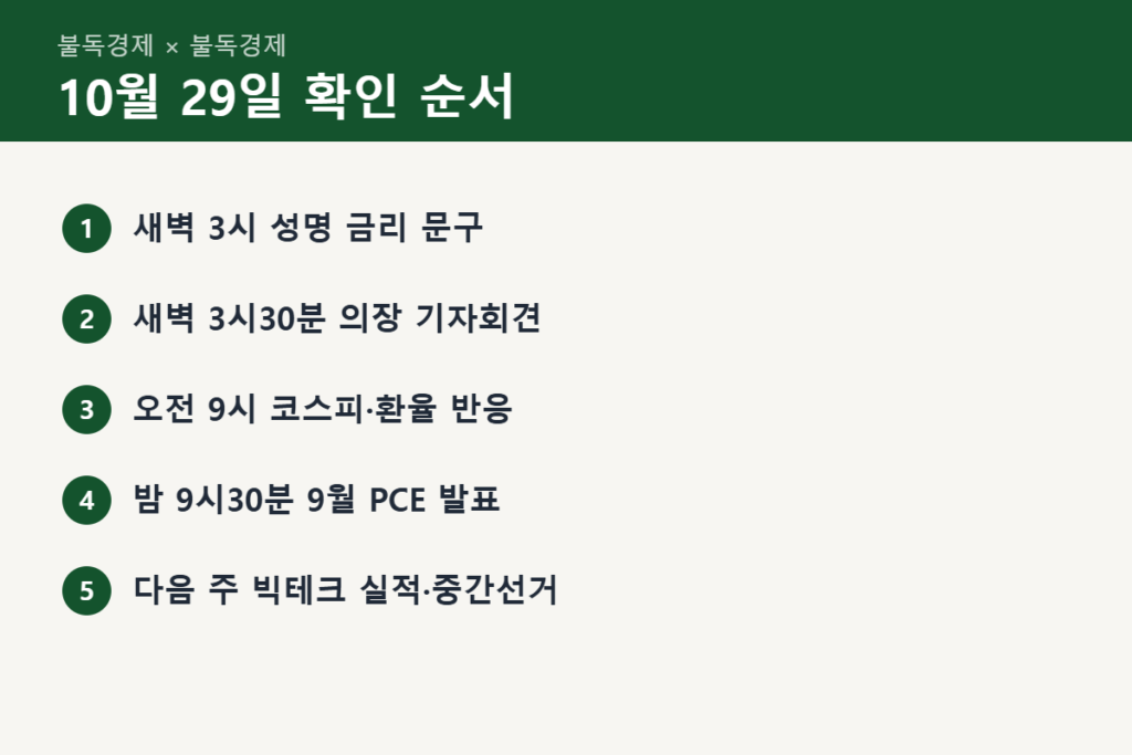 10월 FOMC 금리 발표 당일 확인 순서