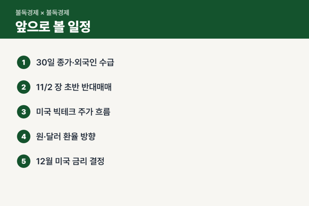매도 사이드카 뒤 코스피 확인할 일정
