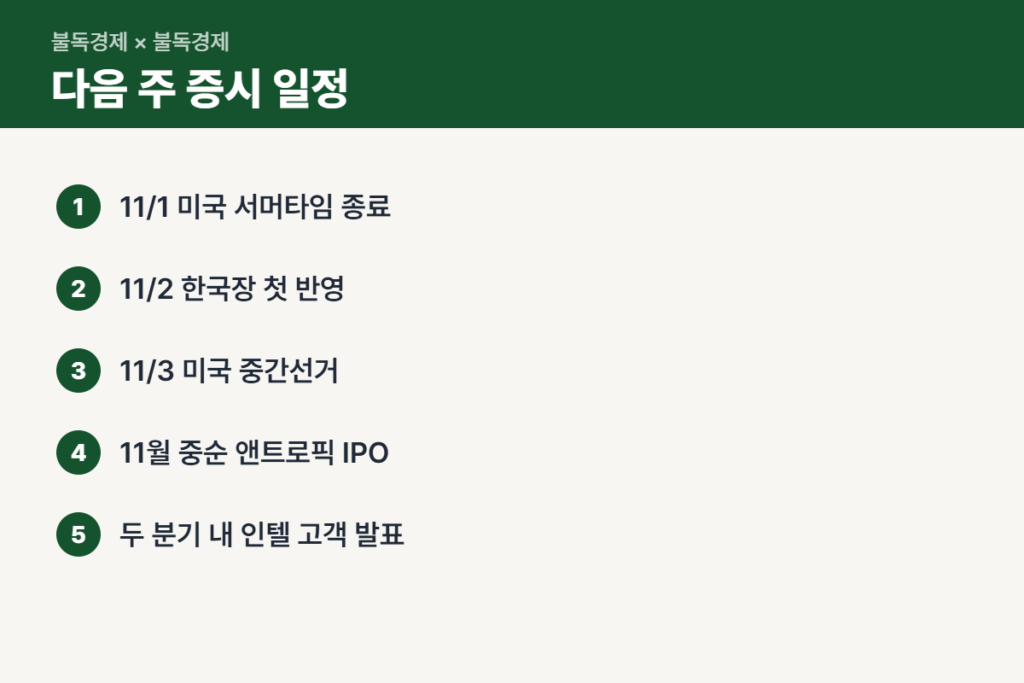 인텔 주가와 증시 다음 주 일정 순서