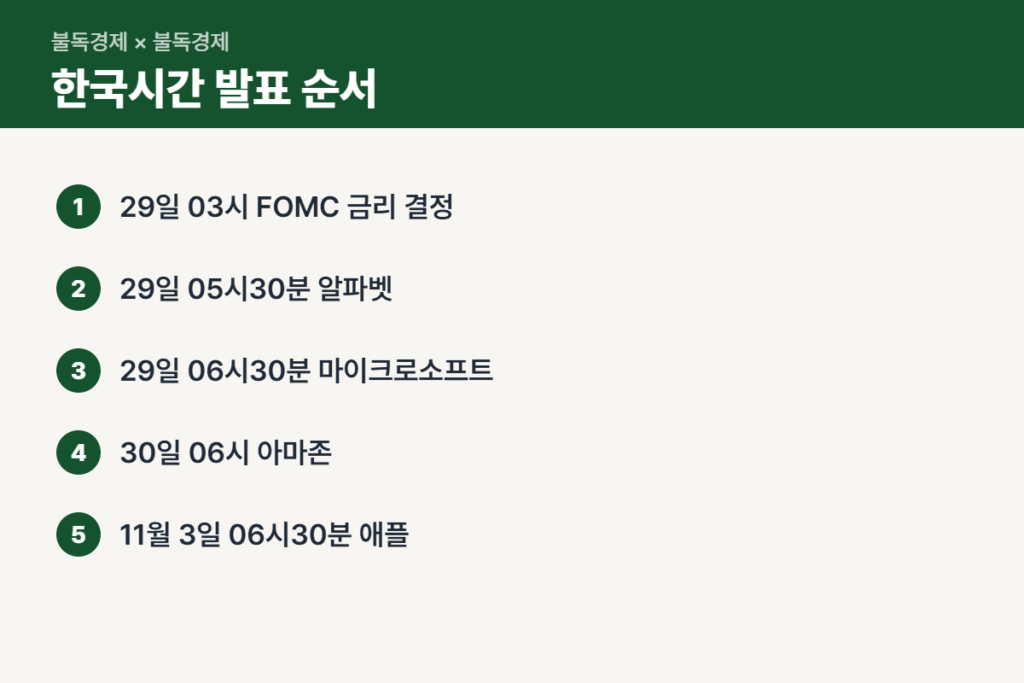 빅테크 실적 발표 일정 한국시간 순서