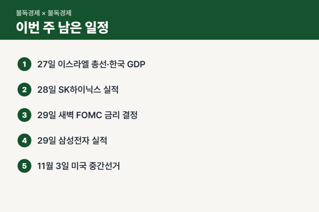 코스피 5500 붕괴 이후 이번 주 일정 순서