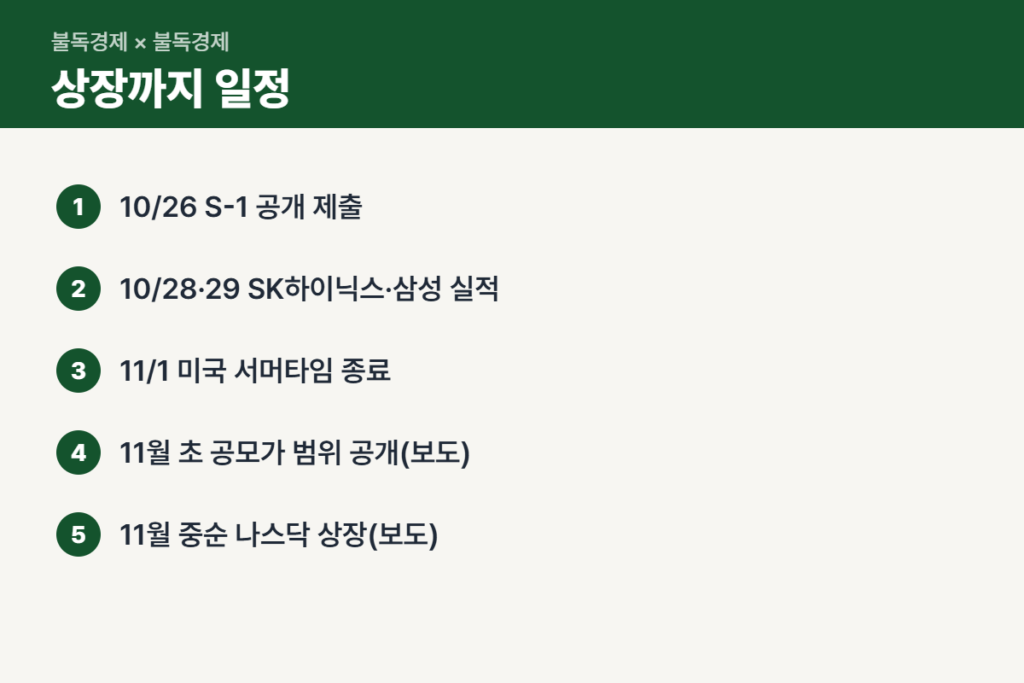 앤트로픽 상장까지 남은 일정