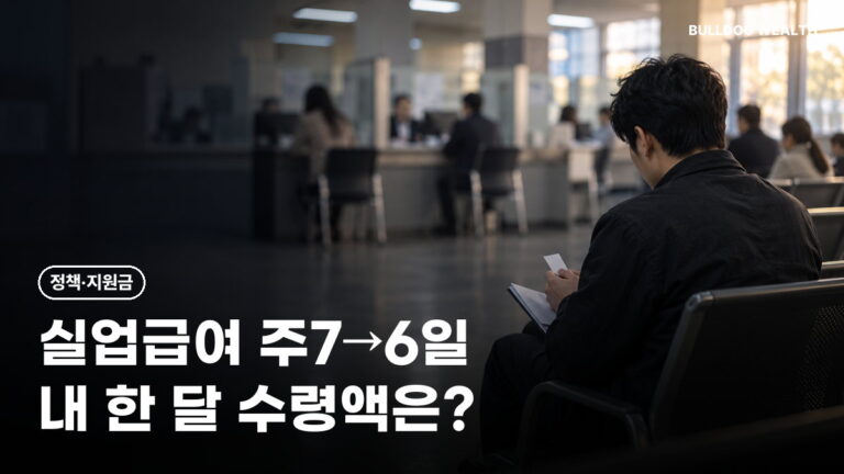 실업급여 주 6일 지급, 월 198만→170만원 줄면 손해일까? 5가지 확인