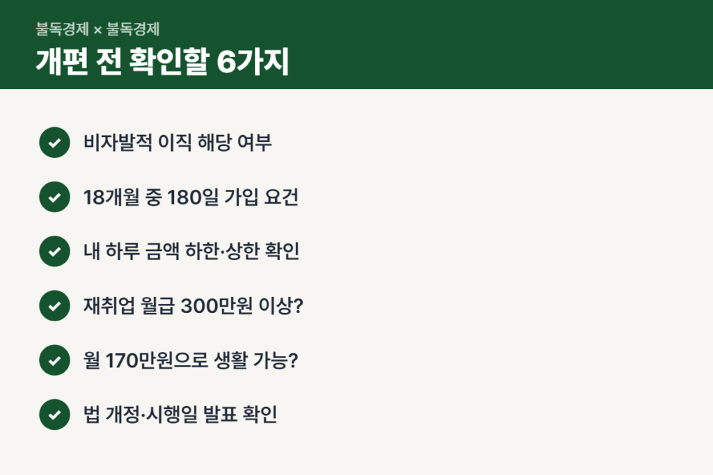실업급여 주 6일 개편 전 퇴사·수급자가 확인할 체크리스트