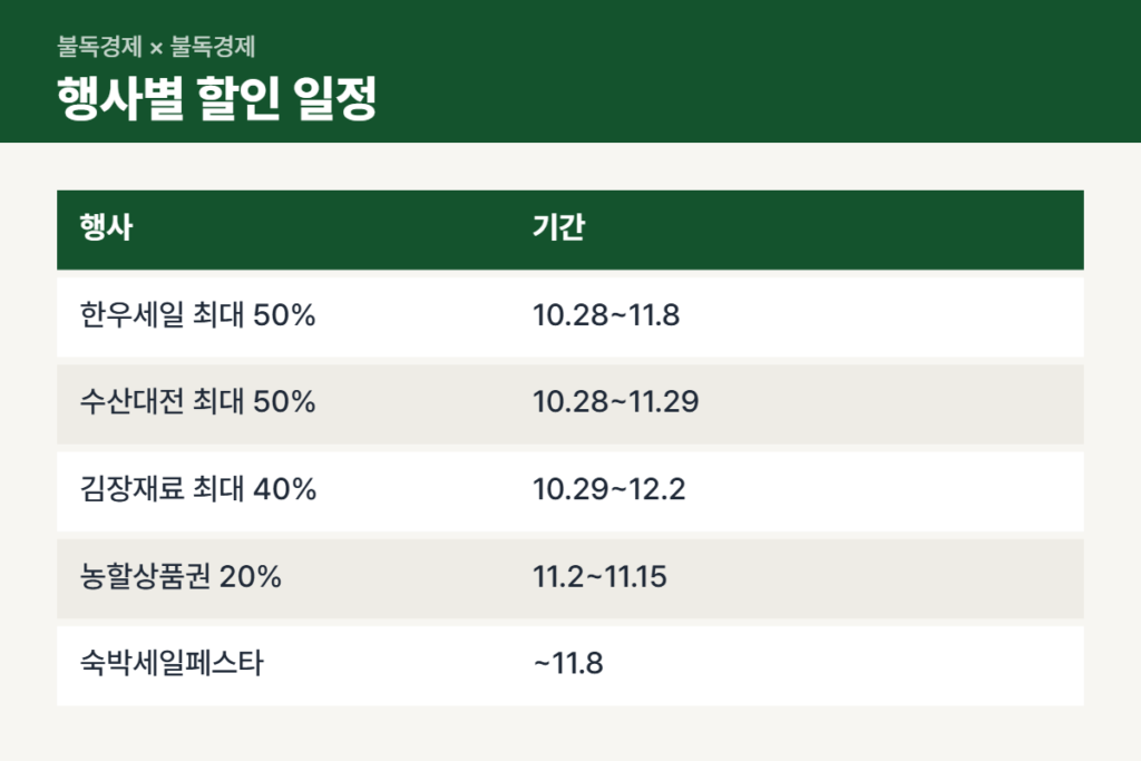 코리아 그랜드 페스티벌 행사별 할인 일정표