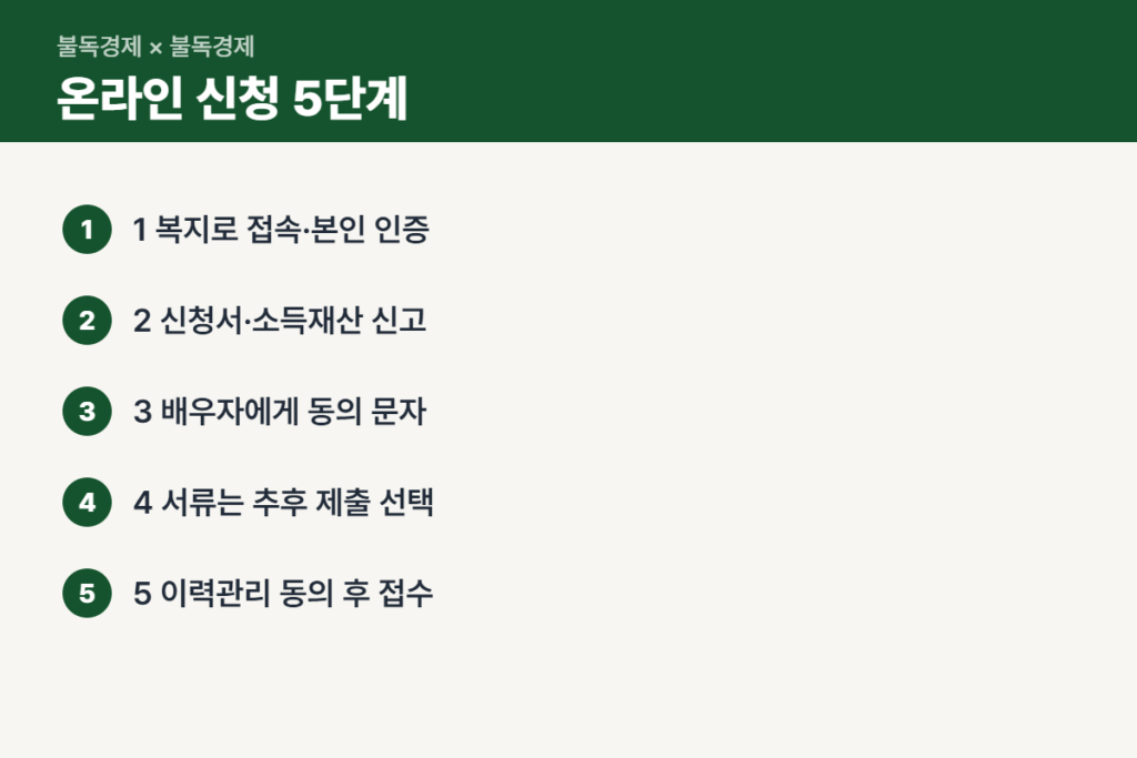 기초연금 온라인 신청 5단계 순서
