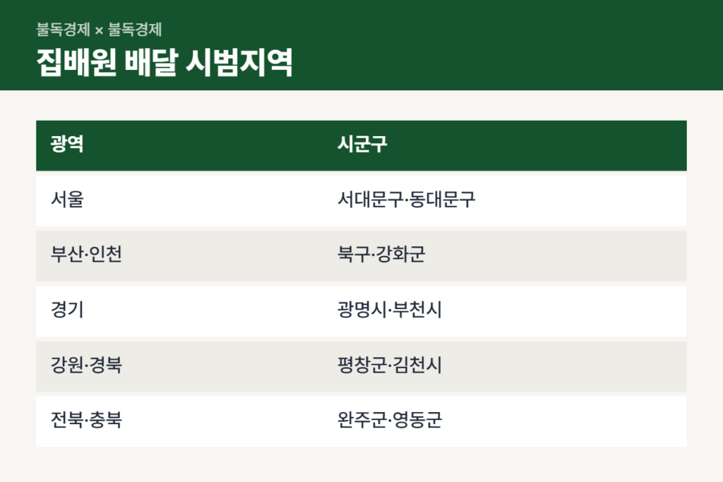 그냥드림 신청 집배원 배달 시범지역 10곳 표
