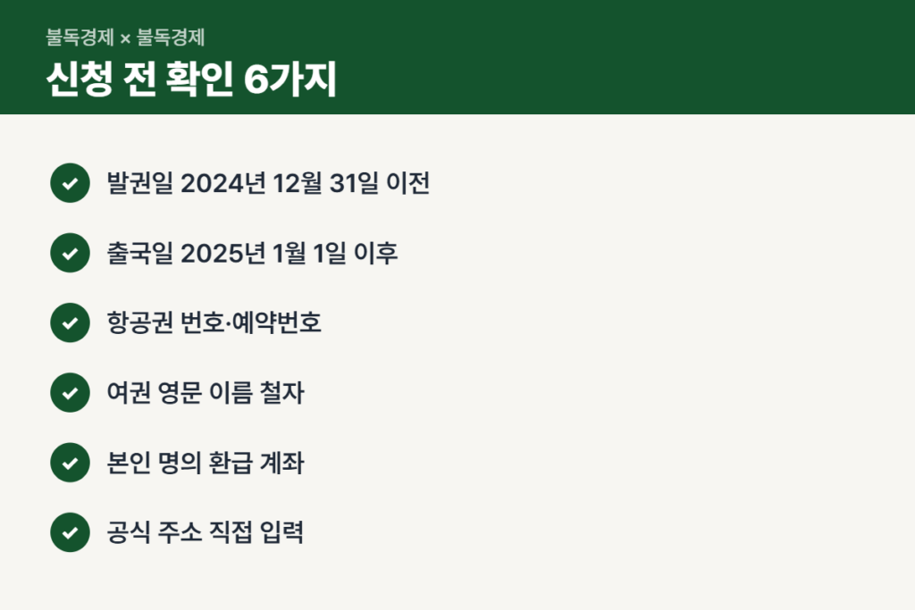 출국납부금 환급 신청 전 확인 체크리스트