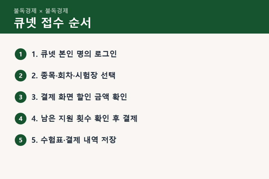 큐넷에서 국가기술자격 응시료 지원 받는 접수 순서