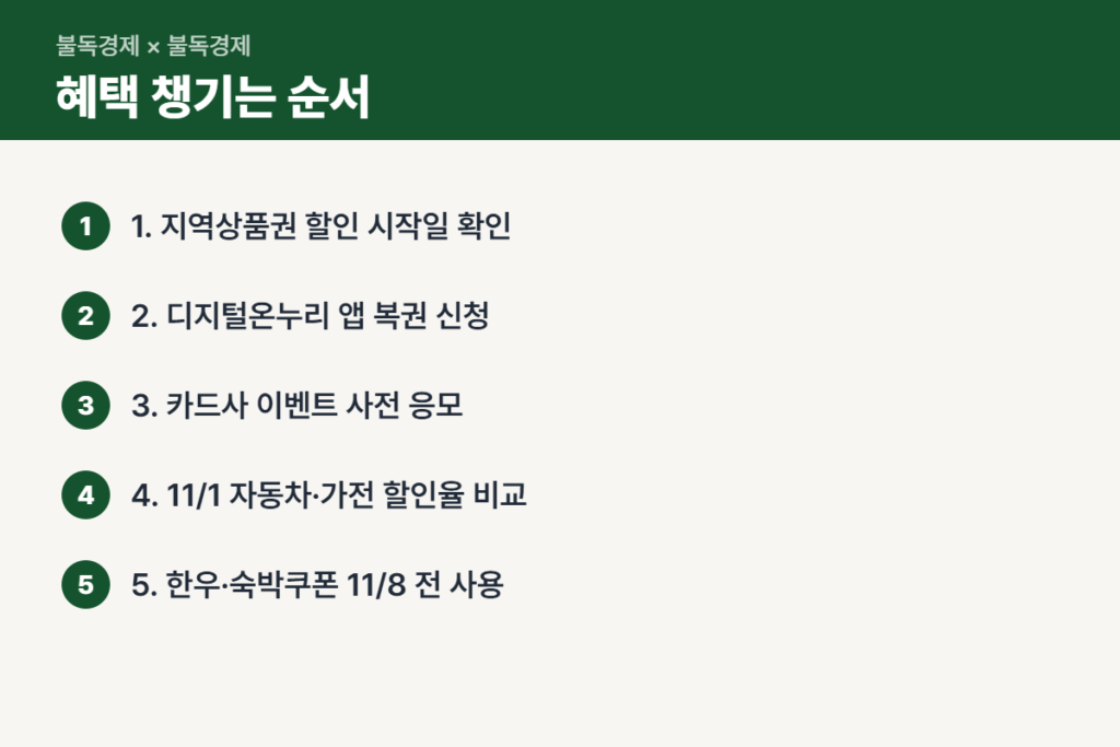 코리아 그랜드 페스티벌 혜택 챙기는 순서