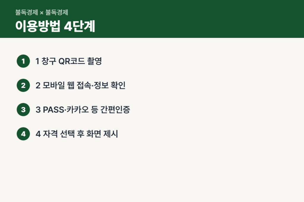 간편확인서비스 이용방법 4단계 순서