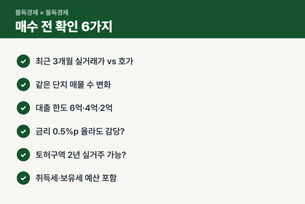 서울 아파트 매물 늘었을 때 매수 전 체크리스트