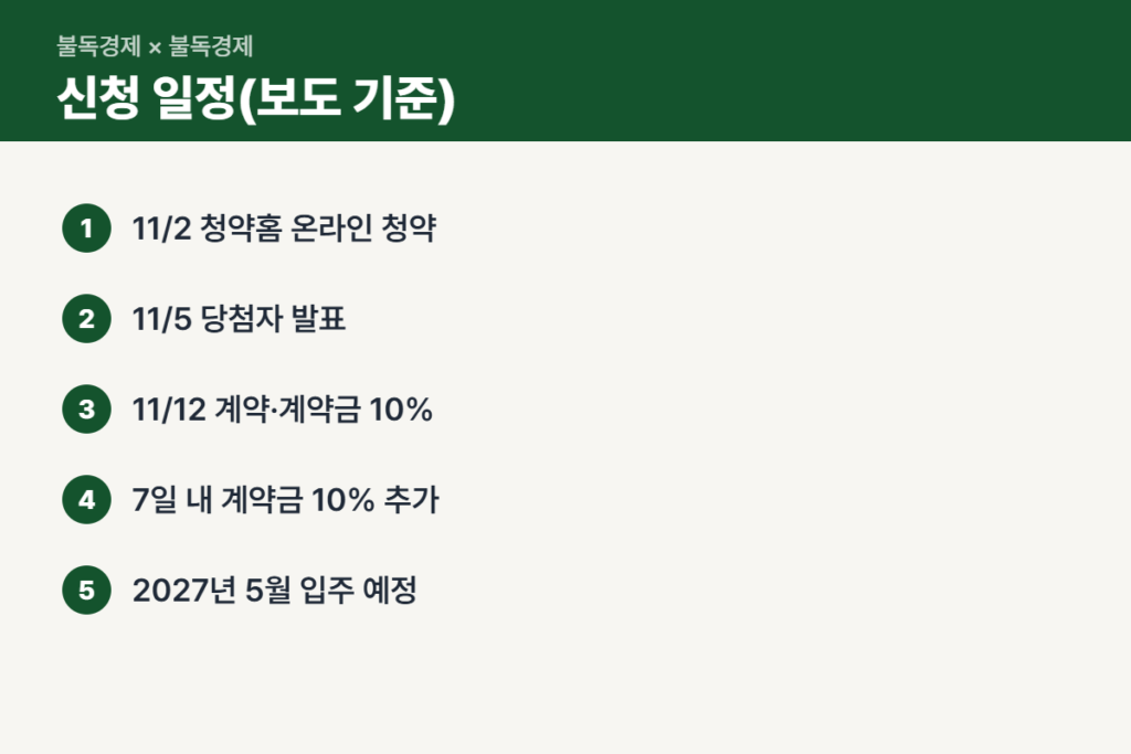 과천 디에트르 줍줍 신청 순서와 일정
