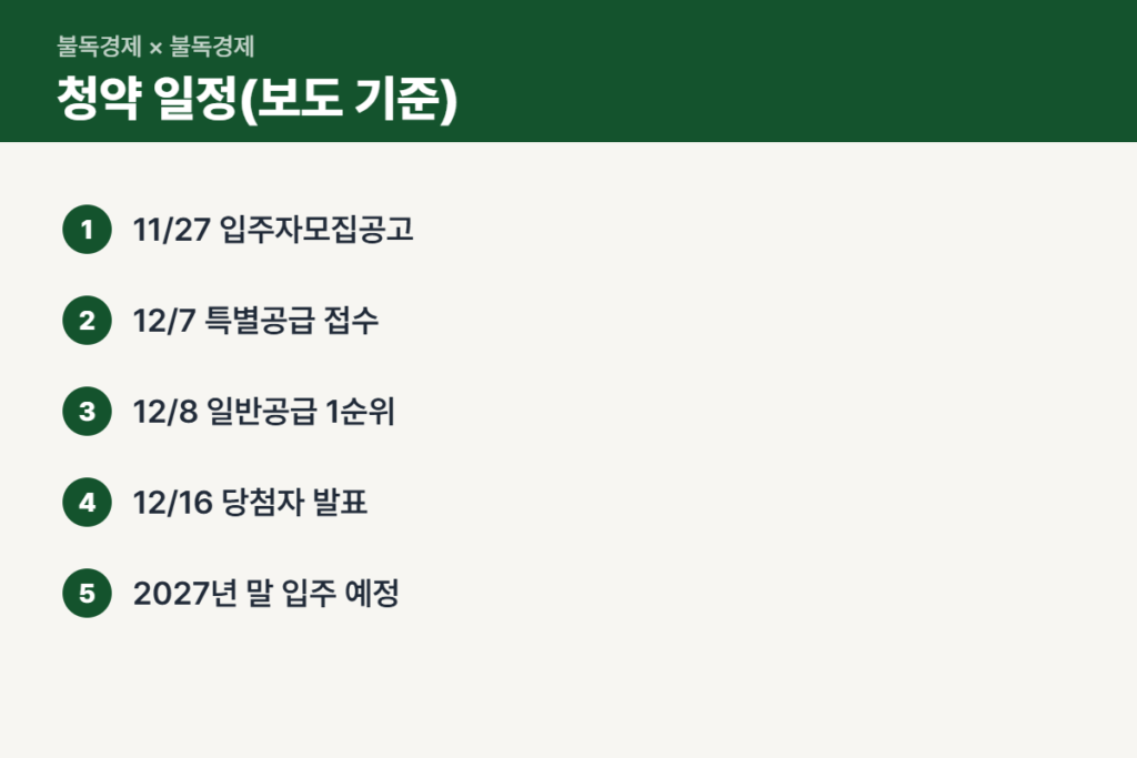 디에이치 반포124 청약 일정 순서