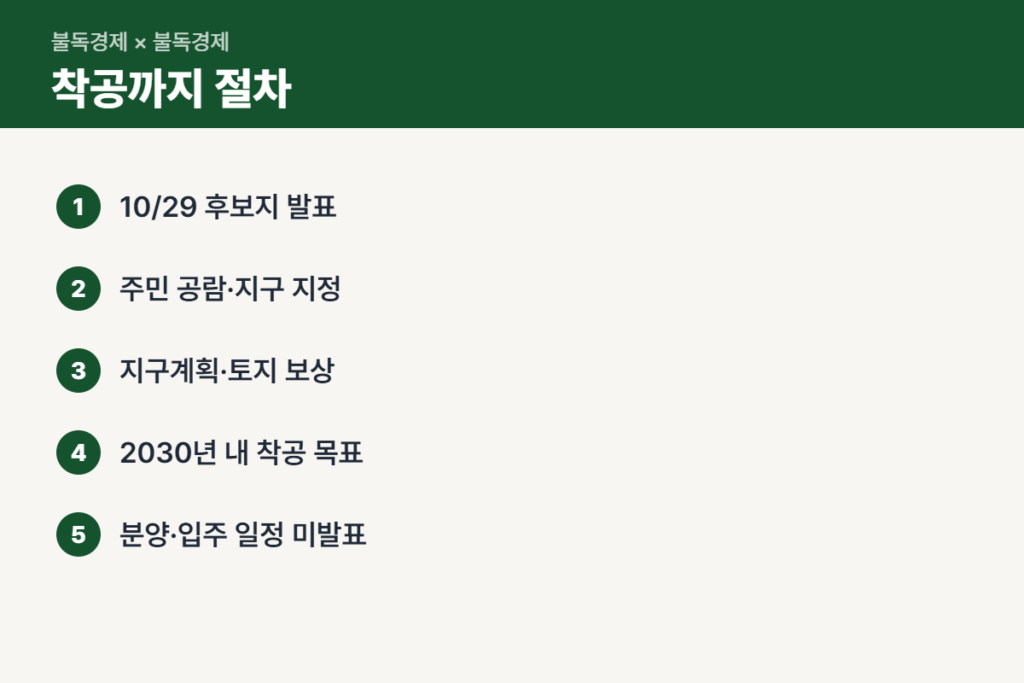 수도권 신규택지 착공까지 절차 순서