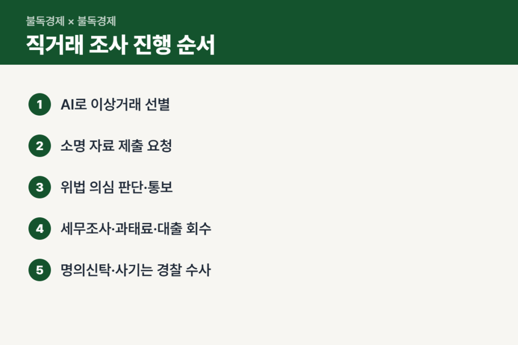 주택 직거래 기획조사 진행 순서
