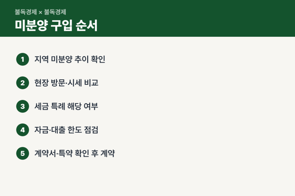 미분양 아파트 구입 진행 순서