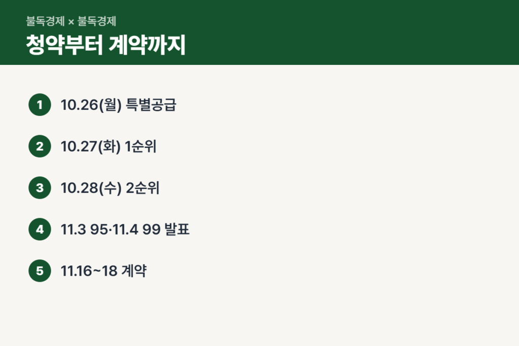 아크메르 동탄 청약 일정 순서 특별공급부터 계약까지