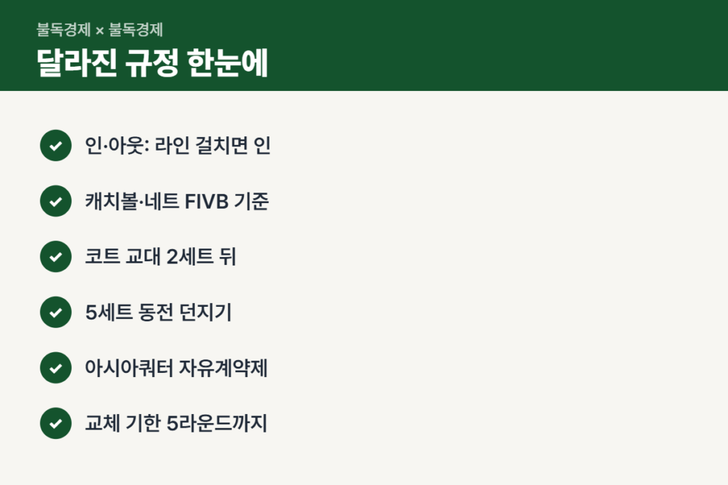 V리그 개막 달라진 규정 체크리스트