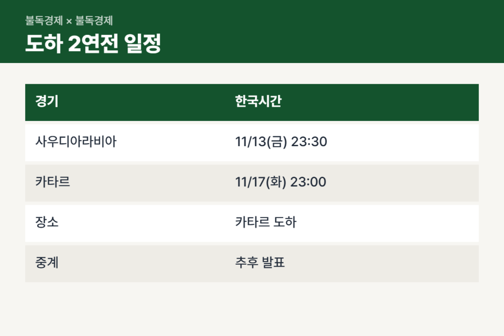 11월 A매치 명단 사우디 카타르전 한국시간 일정 비교표