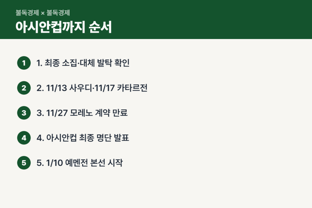 11월 A매치 명단 이후 아시안컵까지 확인 순서