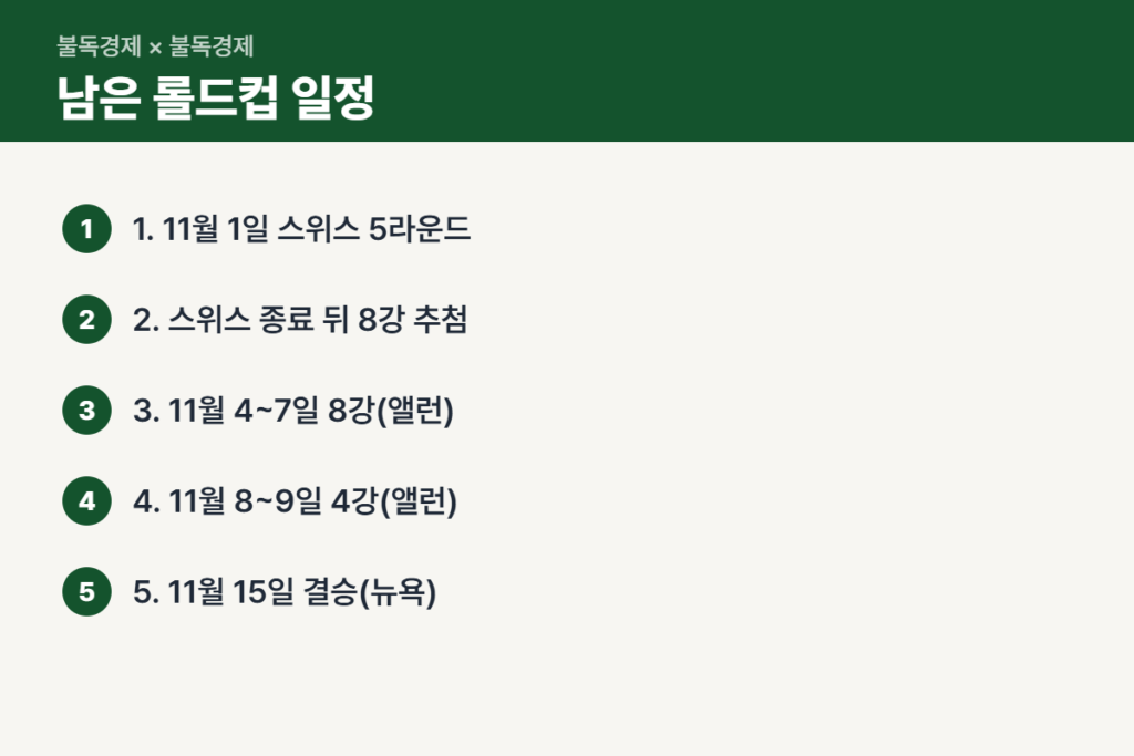 한화생명 BLG 최종전 이후 롤드컵 남은 일정 순서
