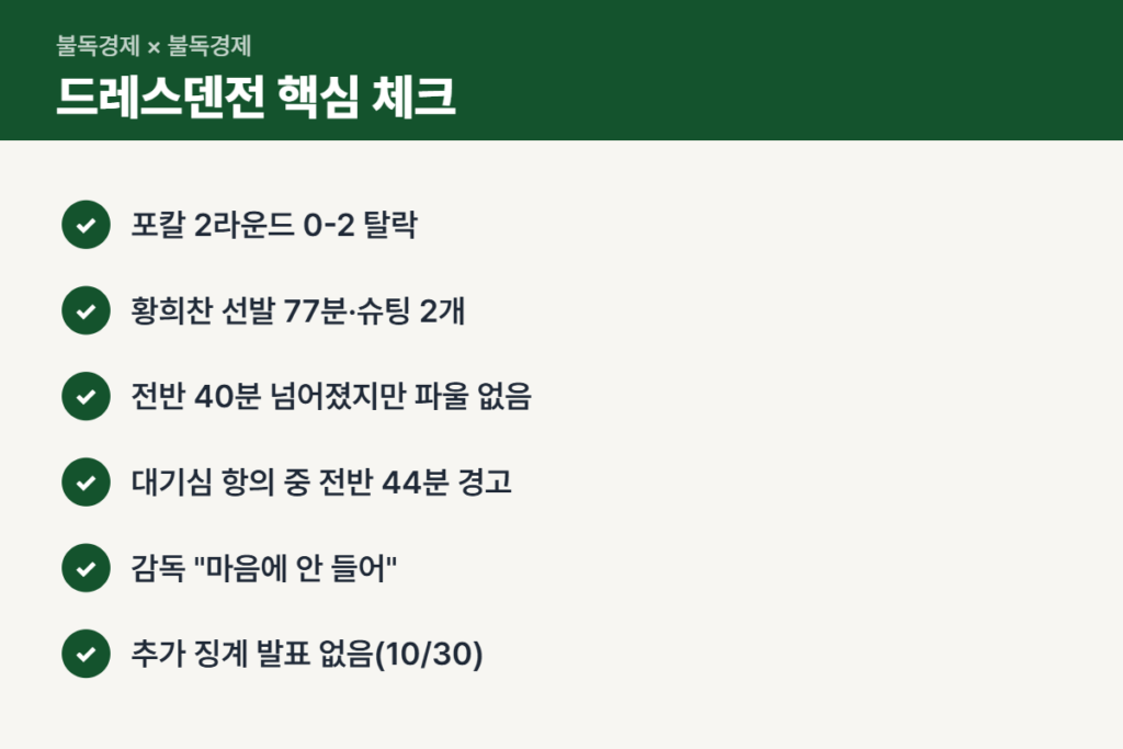 황희찬 샬케 드레스덴전 경고 장면 핵심 체크리스트