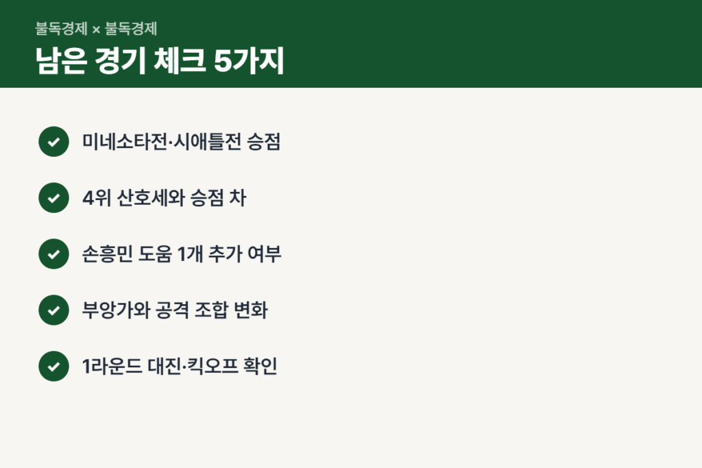 손흥민 골 취소 이후 LAFC 남은 경기 체크리스트