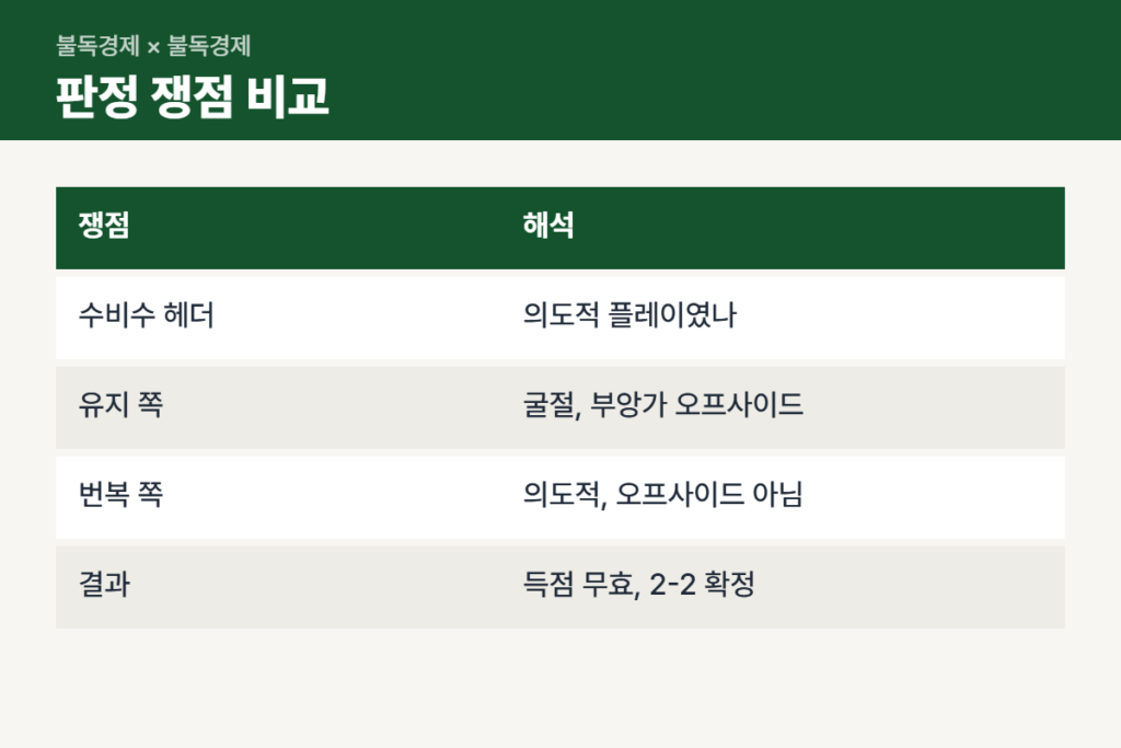 손흥민 골 취소 오프사이드 판정 쟁점 비교표