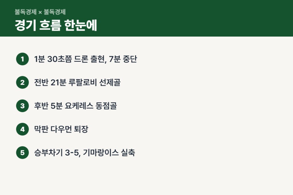 아스널 카라바오컵 플리트우드전 경기 흐름