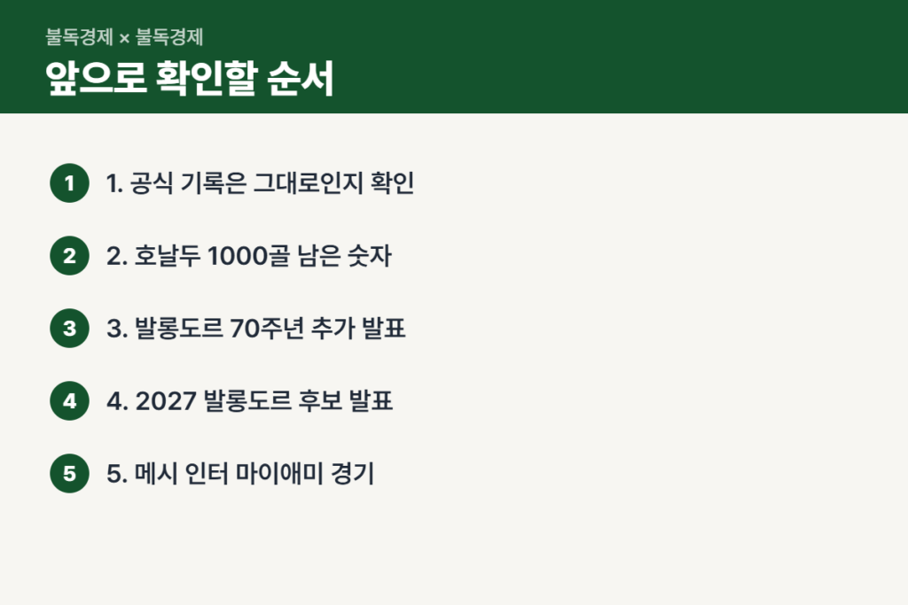 호날두 발롱도르 이후 확인할 순서