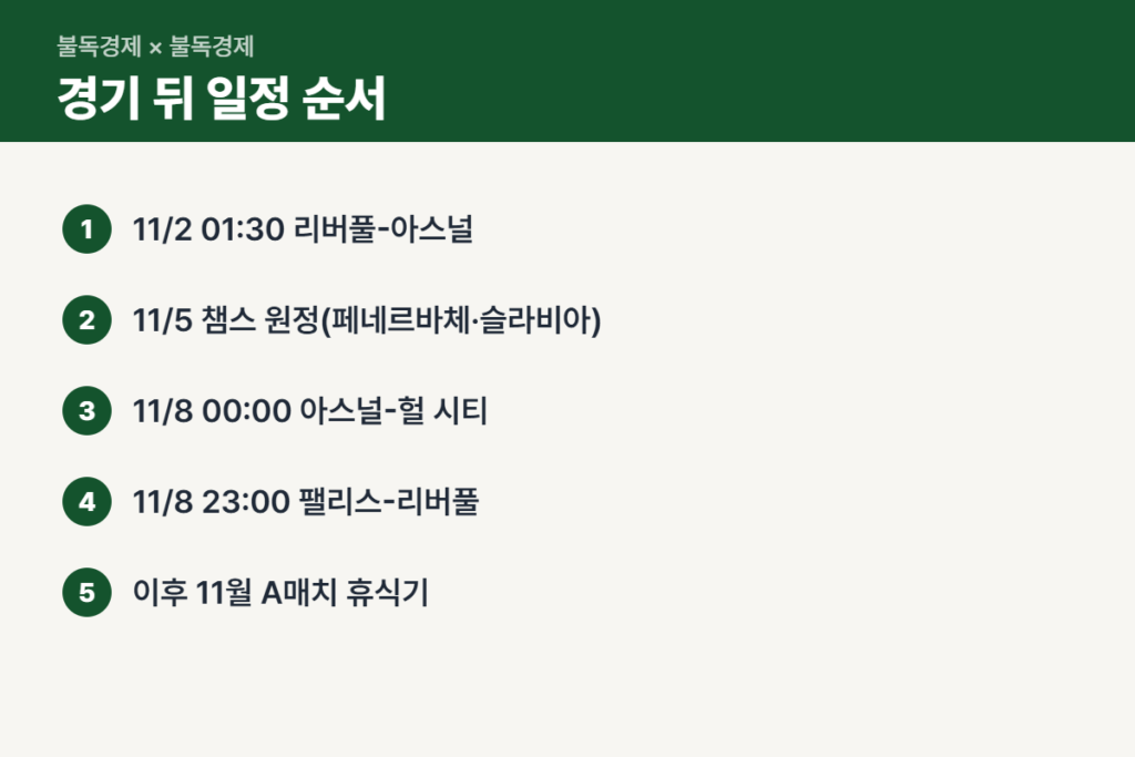 리버풀 아스널 이후 두 팀 일정 순서