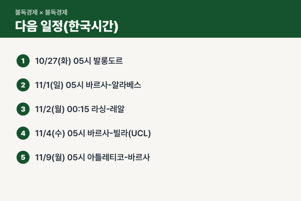 엘클라시코 결과 이후 바르셀로나·레알 다음 경기 한국시간 일정